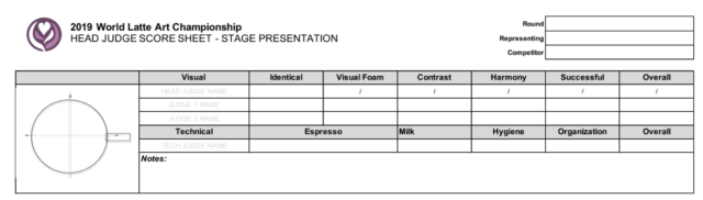 Feuille de notation pour le World Latte Art Championship 2019.