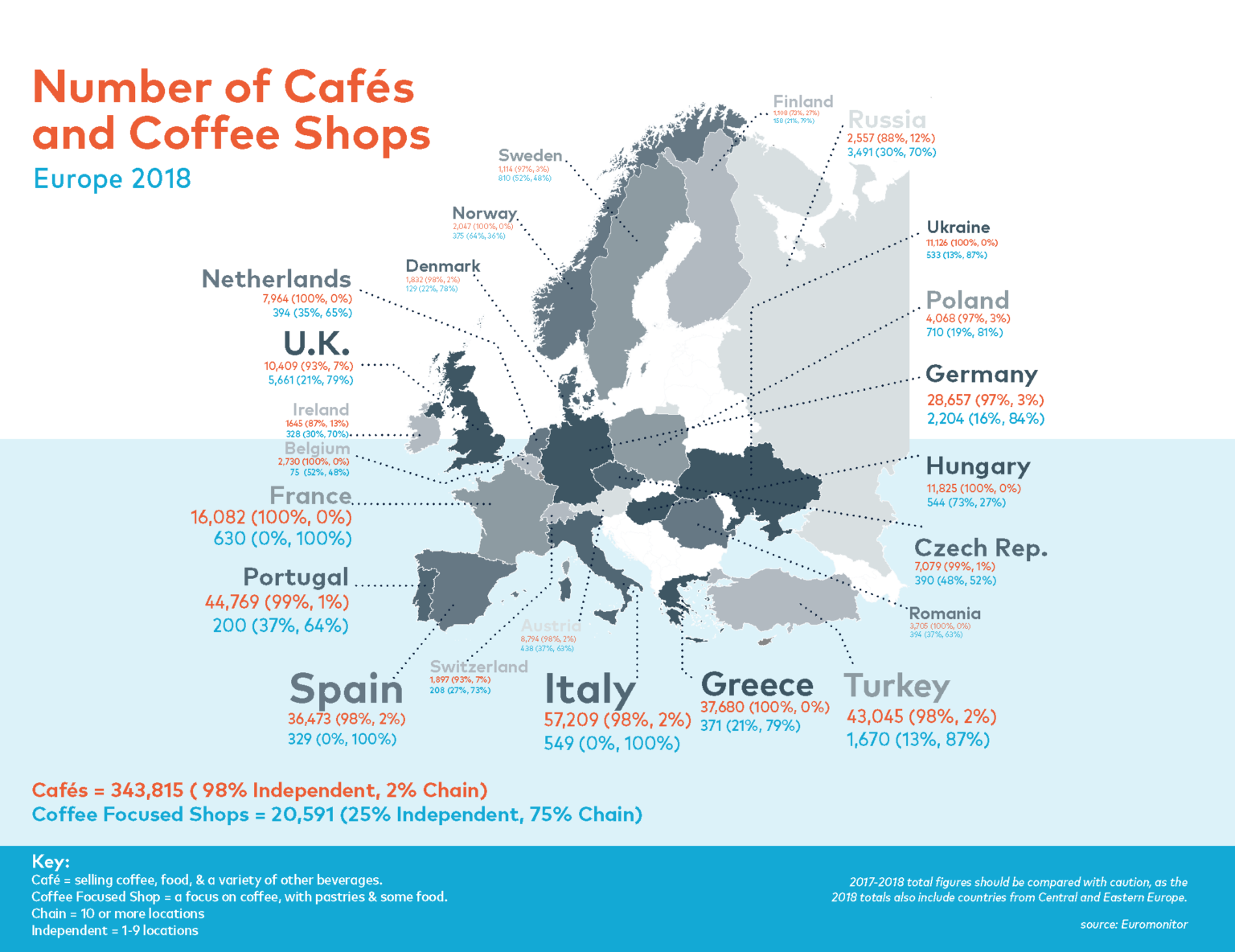 Le marché des cafés et coffee shops en Europe Café Mag
